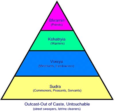 Punjabi Caste System