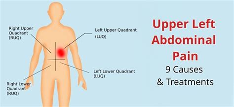 Pin on Unlock Hip Flexor Guide