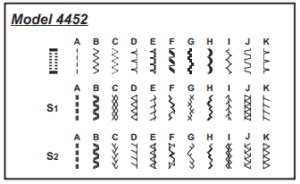 Singer 4452 vs 4423 - Which one should I buy? [Review and Compare] ️ (2024) - Sew The Best