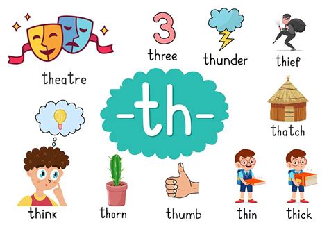 List of Words That Start With Letter 'Th' For Children To Learn