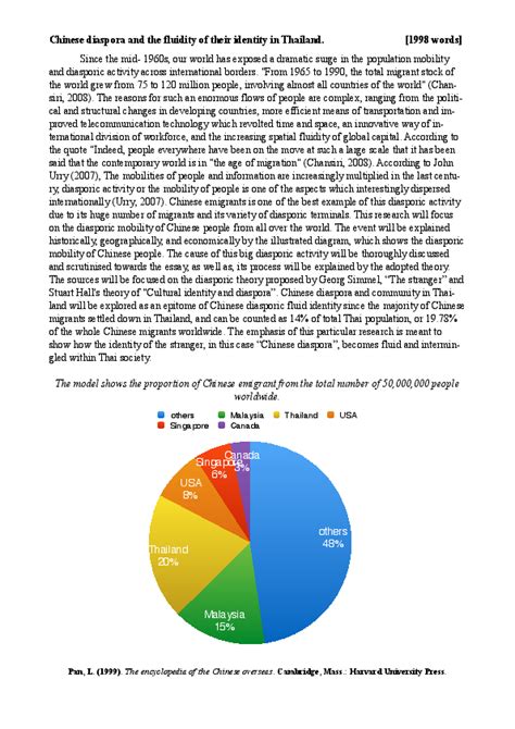 (PDF) Chinese diaspora and their fluid identity in Thailand | Thagrith Wachiradetsakul ...