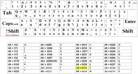 Kruti Dev Hindi Typing Chart - Vector Design - Cdr, Ai, EPS, PNG, SVG