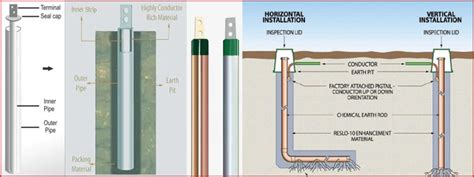 Chemical Earthing: Types & Specification With Diagram - Information On