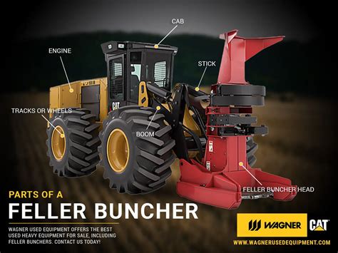 Parts of a Feller Buncher | Wagner Used Equipment