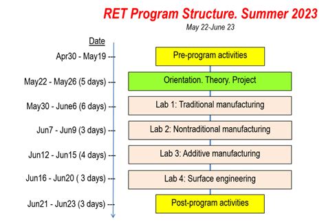 Project and Schedule (2023)