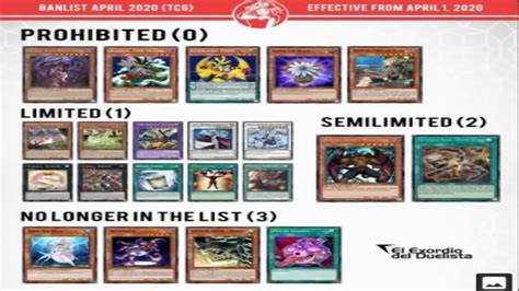 NUEVA BANLIST TCG 1/04/2020 YU-GI-OH! - YouTube