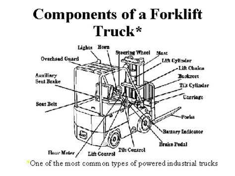 Toyota forklift parts breakdown