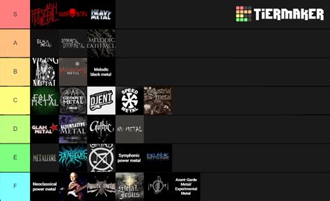 Heavy Metal Subgenres Teir Ranker Tier List (Community Rankings) - TierMaker