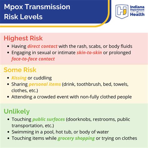 Health: Infectious Disease Epidemiology & Prevention Division: Mpox