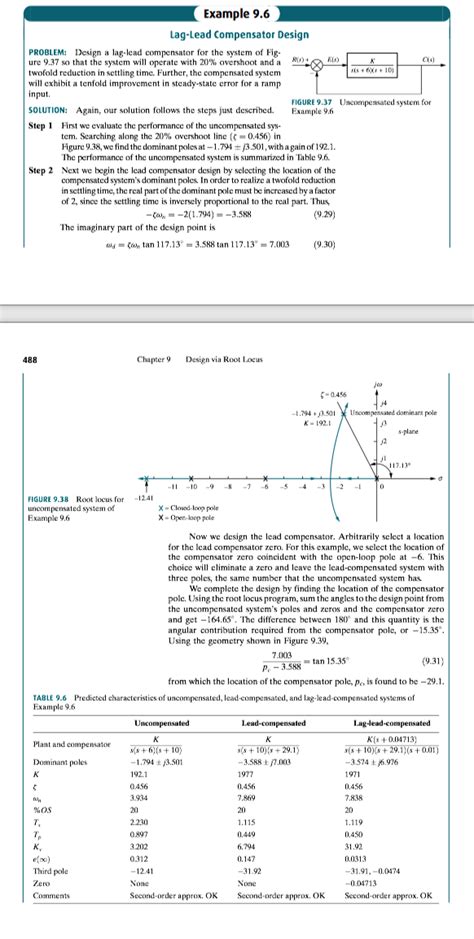 Solved Example 9.6 Lag-Lead Compensator Design PROBLEM: | Chegg.com