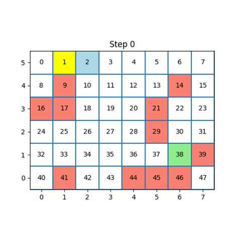 The Values of Actions in Reinforcement Learning using Q-learning | by ...