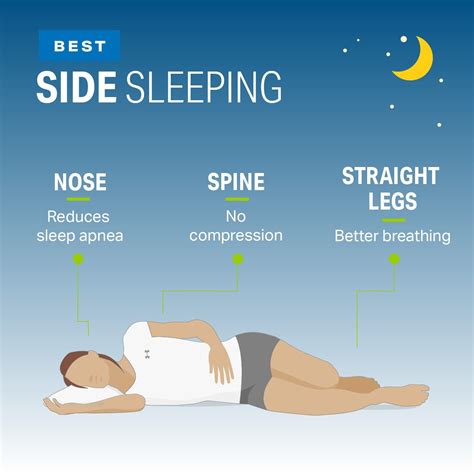 Ranking the Best and Worst Sleep Positions | Wellness | MyFitnessPal | Sleeping positions, Side ...