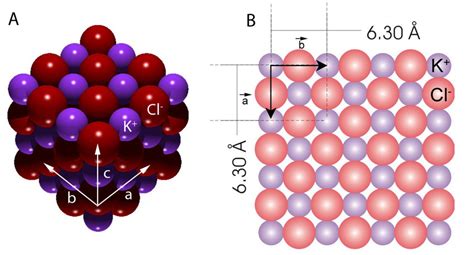 1: A. Représentation schématique du cristal de chlorure de potassium ...