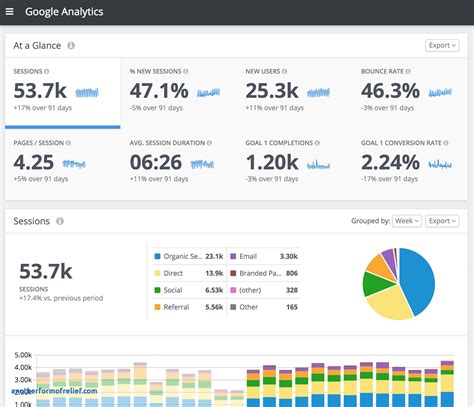 Social Media Report Template – emmamcintyrephotography.com