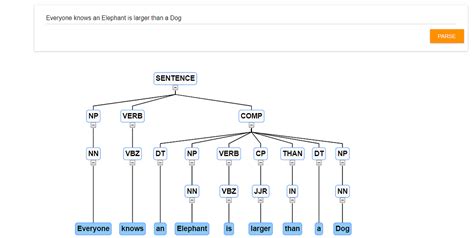 treetojson — Simple Python Utility Library to map tree structure to JSON | by Saad Sahibjan | Medium