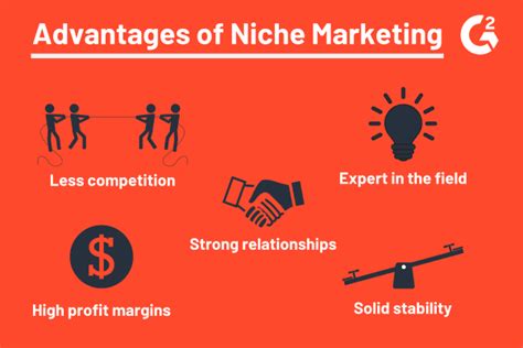 Niche Marketing: Definition, Examples, Ideas, Strategies and Steps to get started. A Complete Guide.