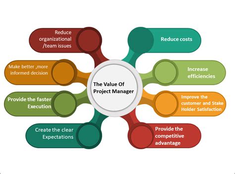 Roles and responsibilities of a technical project manager