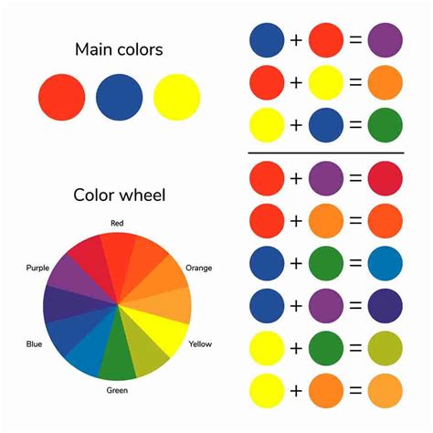 Color Theory for Absolute Beginners - Trembeling Art