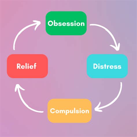 What is OCD (Obsessive-Compulsive Disorder)? – Answered