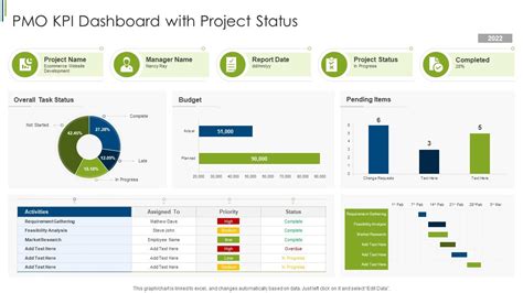 Project Status Dashboard Template Powerpoint