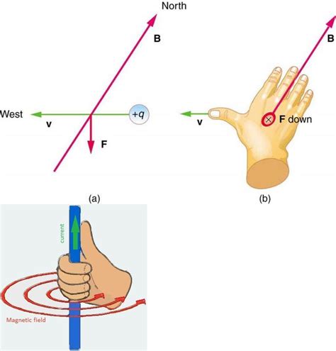 two different angles are shown with one pointing at the other and ...