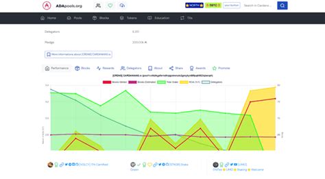 Best 5 Cardano Staking Pools: How to Stake ADA in 2024