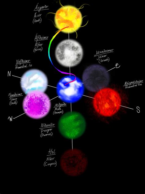 The Nine Realms by DevilishlySinister on DeviantArt