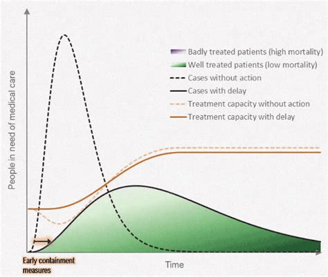 Endémicas, epidemias y pandemias | Hi-Quality