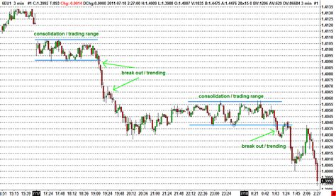 Day trading strategies india - erokytumak.web.fc2.com