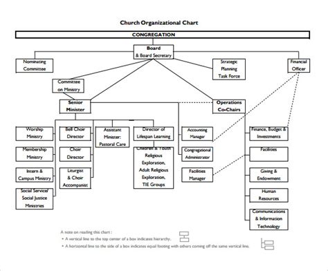 Church Organizational Chart Template: A Visual Reference of Charts | Chart Master