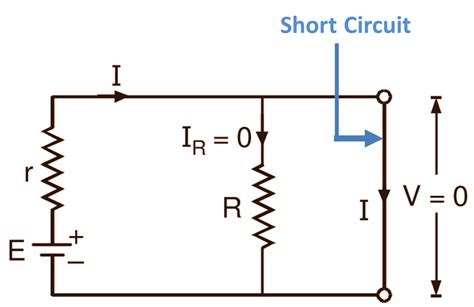 Short Circuit - Definition, Diagram & Theory - ElectricalWorkbook