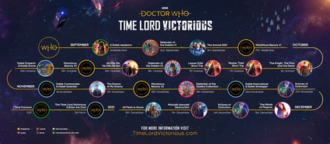 Time Lord Victorious Timeline - Blogtor Who