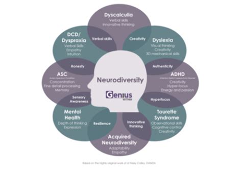 Neurodivergent Strengths - Community Commons