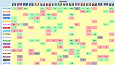 Pokémon Scarlet and Violet Type Chart: Weaknesses, Strengths of Each Type in the Game - Millenium