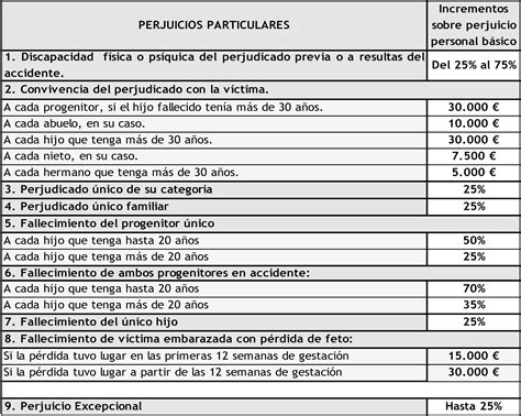 Tabla De Indemnizacion Por Accidente De Trabajo Colombia | The Best Porn Website