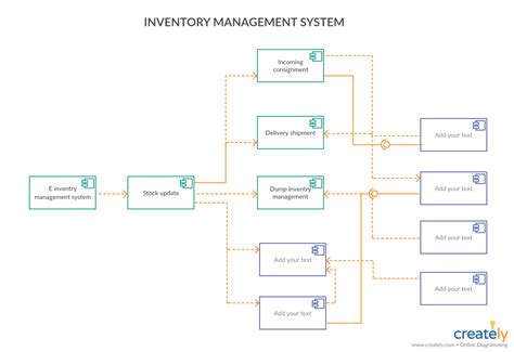 Component Diagram For Inventory Management