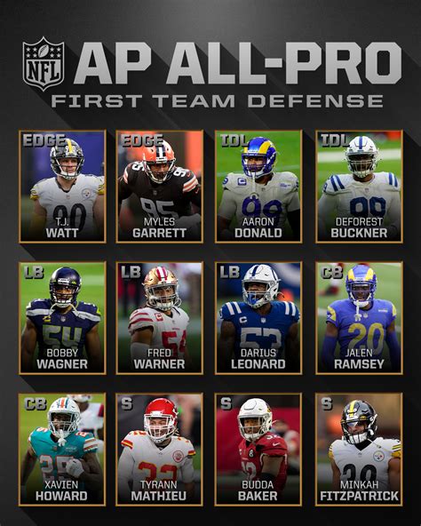 NFL First Team All-Pro