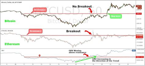 The Best Bitcoin Trading Strategy - 5 Easy Steps To Profit