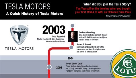 The History Of Tesla Motors - Infoupdate.org