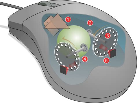 ELI5: How do computer mice work? | Arjun's Blog