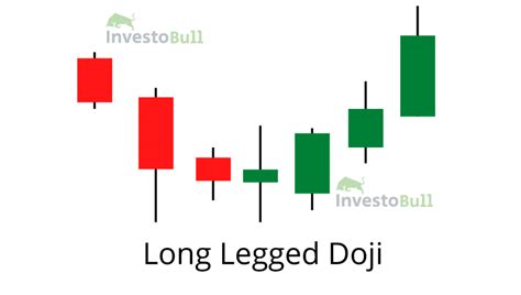 What is Doji Candlestick Pattern?