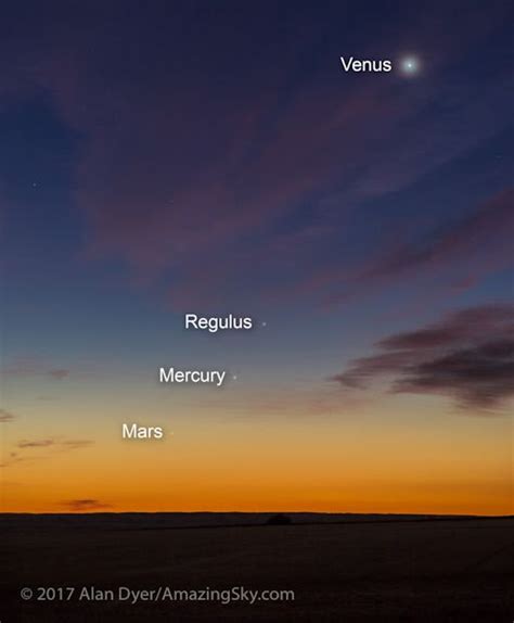 Cloudymidnights: Morning Alignment of Planets