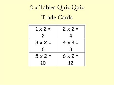 2 x Tables Quiz Quiz Trade Cards | Teaching Resources