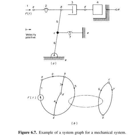 drafting - Schematic Diagrams for Mechanical Systems - Engineering ...