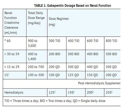 DailyMed - GABAPENTIN capsule