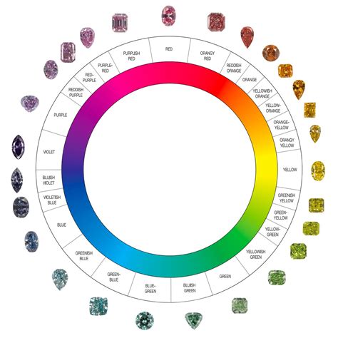 Diamond Color Chart, Diamond Clarity Chart, Diamond Grading & Shapes