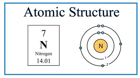 Nitrogen Structure