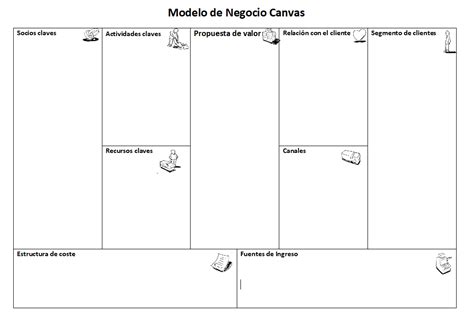 Modelo Canvas. Para emprender fácilmente | Asesorías