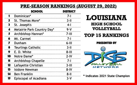 DIGS Volleyball Network on Twitter: "Here's your #LHSAAVB opening day treat: the Digs Volleyball ...