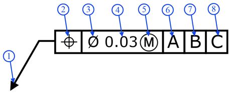 GD&T Symbol Featured Control Frame | GD&T Basics